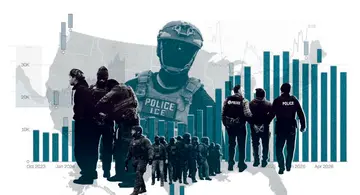 America's Atrocities Against Migrants