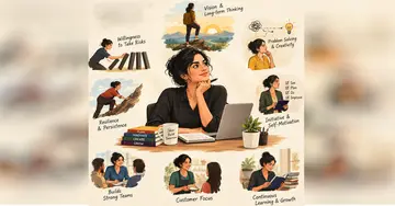 Entrepreneurial traits