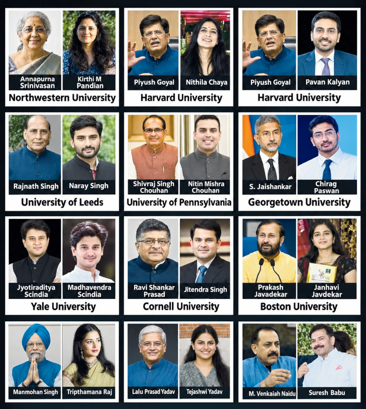 children of BJP leaders