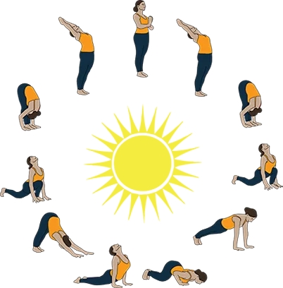 Surya Namaskars - Benefits