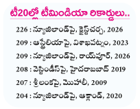 Team India's record chase