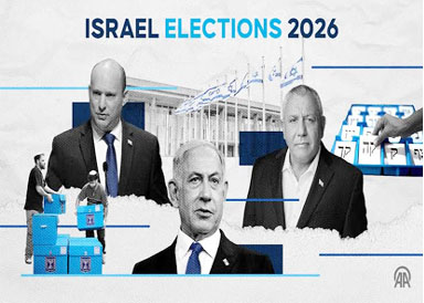 Elections in Israel